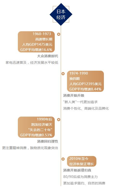 日本人眼中的中国消费,日本中国消费水平对比