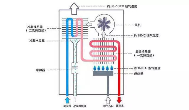 热水器选不选免清洗内胆,热水器没选对每次洗澡都遭罪