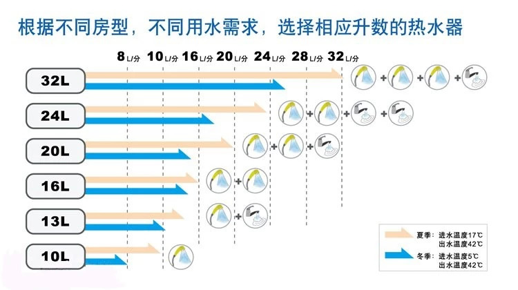 热水器选不选免清洗内胆,热水器没选对每次洗澡都遭罪