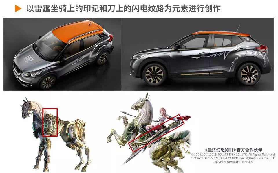 二次元汽车怎么营销,中国汽车行业的营销的发展