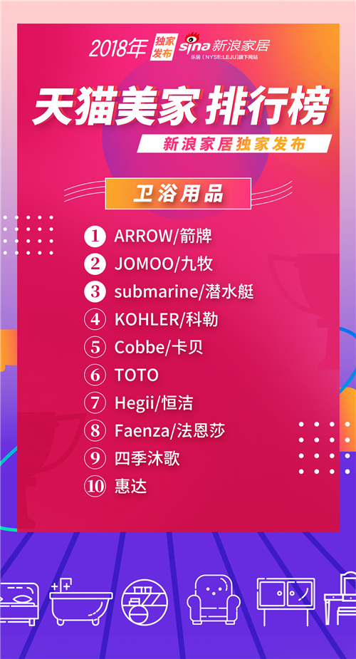 天猫公布美妆销量排行,天猫店铺排行榜