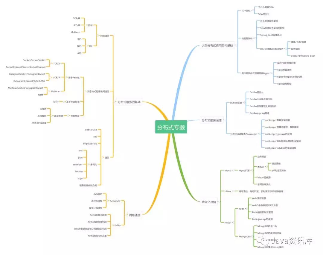 batjava全套面试,java开发社招面试