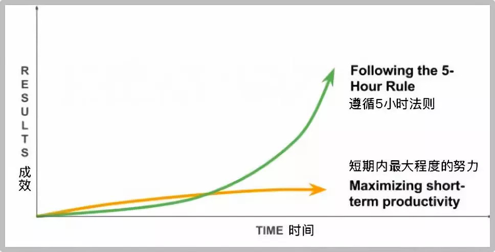 一件事坚持100天意味着什么,一件事坚持做十年就成功了