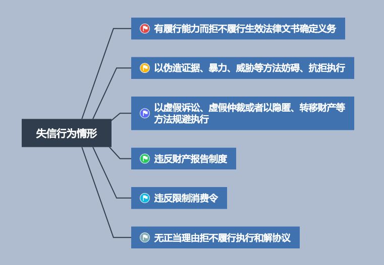 判决生效后法院如何执行,判决执行流程