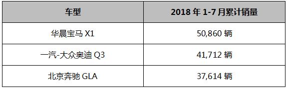 豪华车品牌紧凑suv,豪华紧凑suv新宠儿