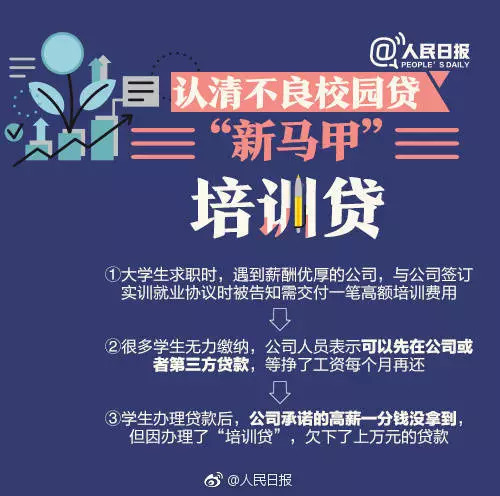 美容贷陷阱,美容贷背后陷阱