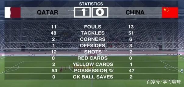 国足两次犀利的反击逆转泰国,国足1比5泰国惨案分析