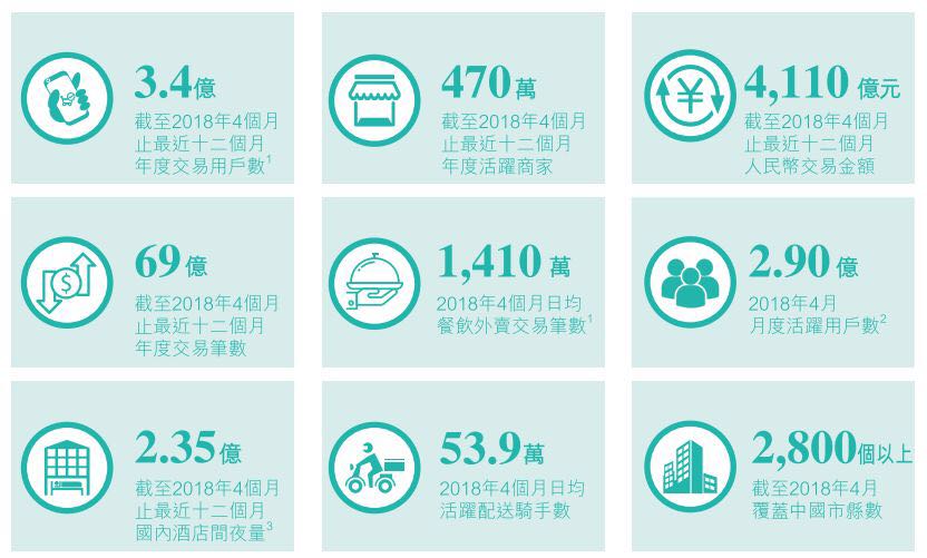 美团港股最新走势,美团刷屏