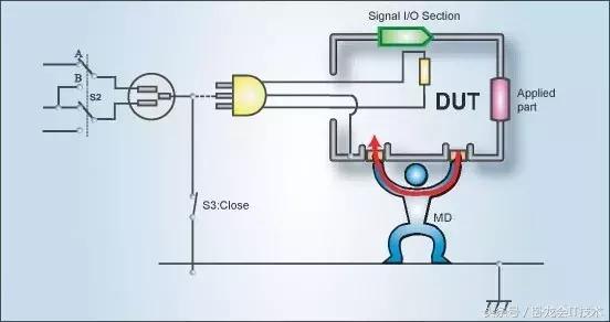交流耐压试验与交流泄漏电流试验,泄漏电流和交流耐压是一样的吗