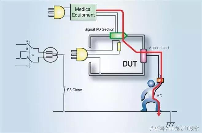 交流耐压总漏电流和真实漏电流,耐压测试时漏电流一般为多少正常
