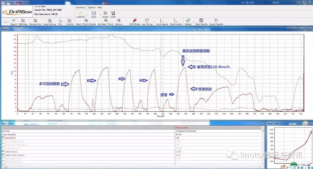 力帆kpm200口碑,力帆kpm200值得买吗