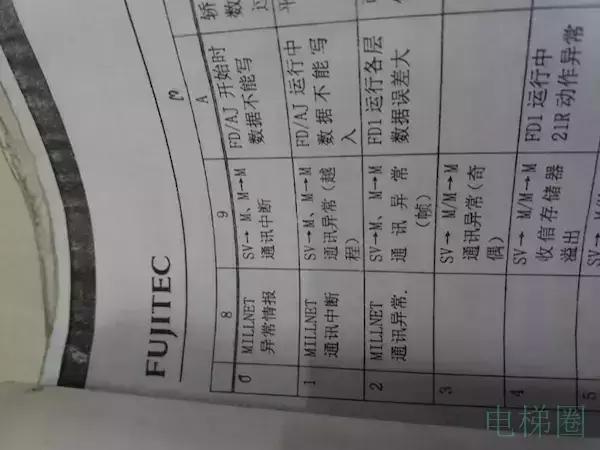 电梯故障分析报告,电梯常用故障问答