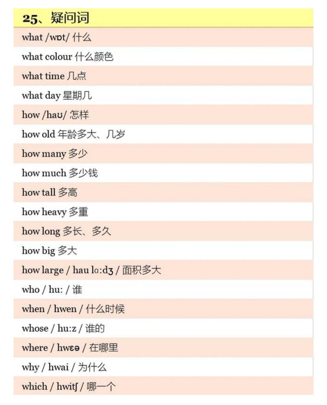 小学英语1-6单词附音标,小学英语五年级上册单词汇总