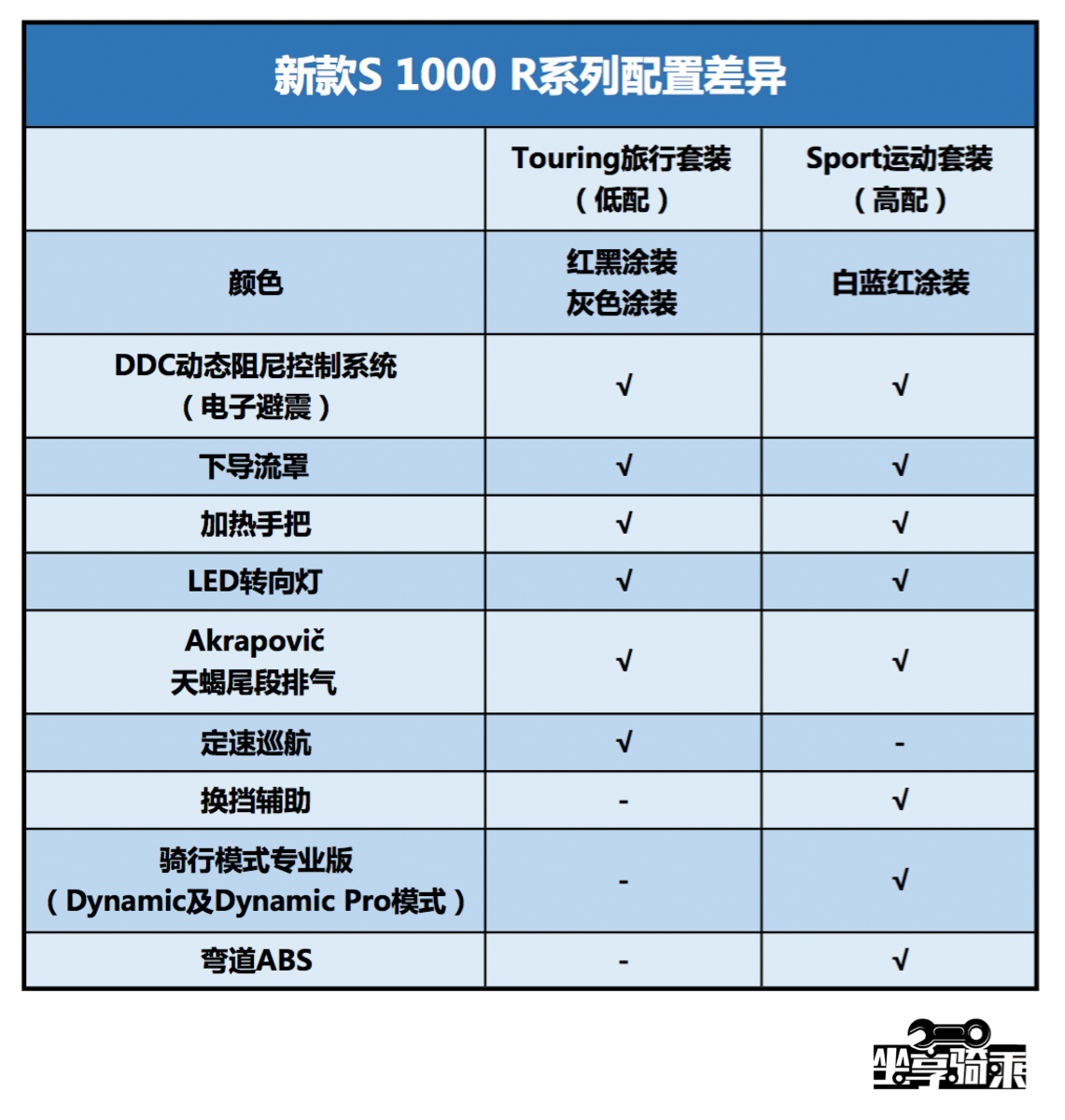 2018款宝马s1000r价格,bmws1000r新款落地