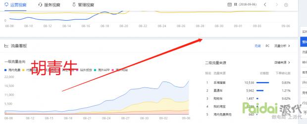 流量为王精准提升,流量为王如何解决