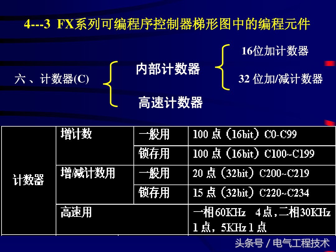 小白必看带你零基础入门plc,plc编程对应元件入门教程