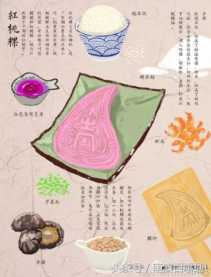 潮汕各种粿品介绍,一份粿条汤大约有多少g粿条