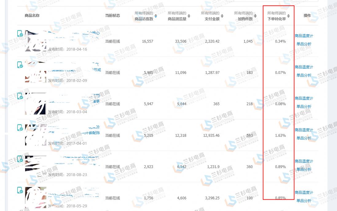 置业顾问怎么提高转化率,直播带货怎么提高转化率