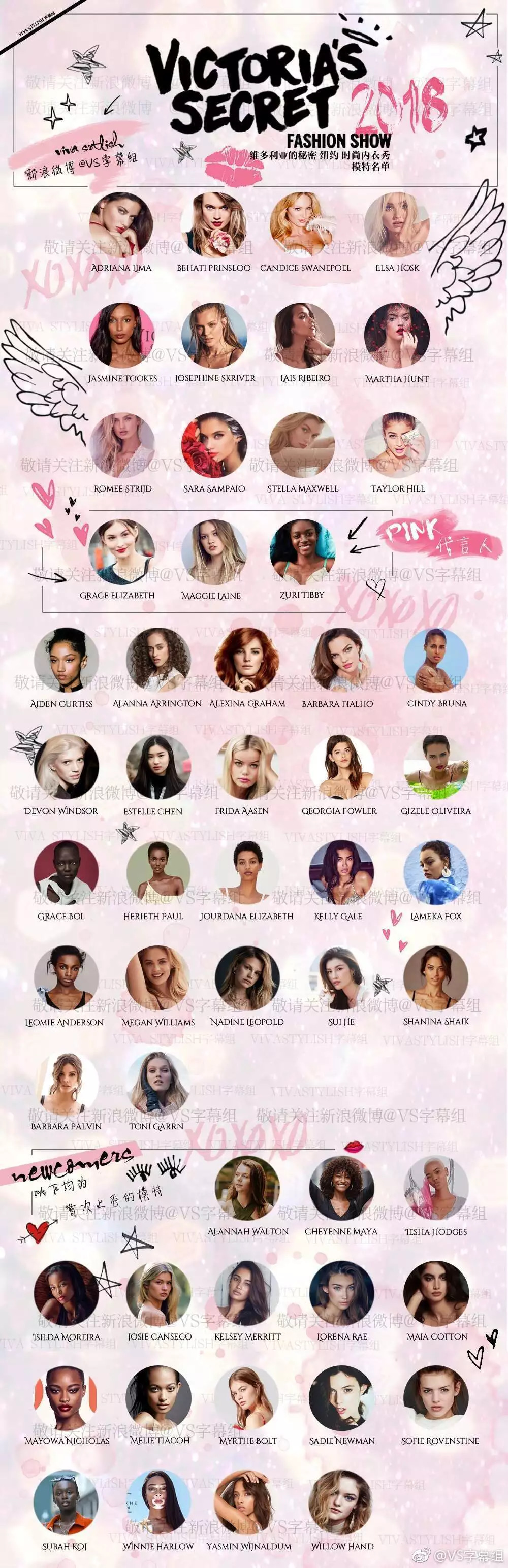 维密中国超模合集何穗,2018维密秀刘雯何穗组团霸气开秀