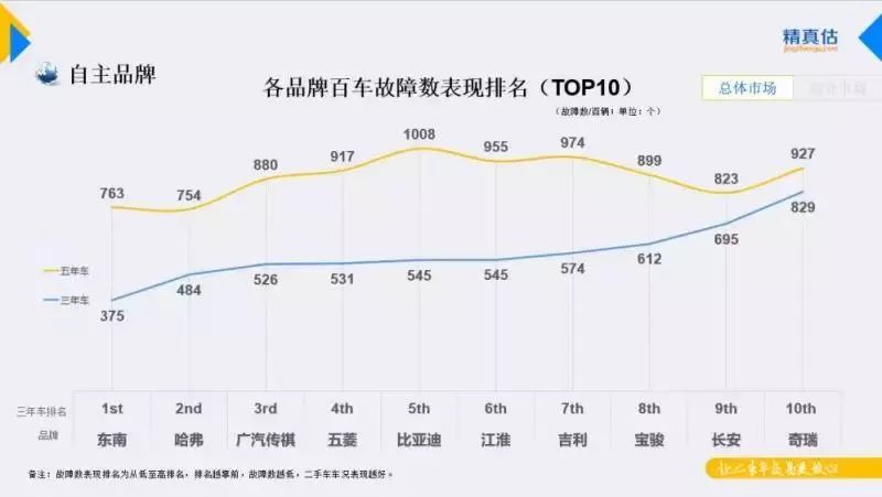 东南汽车最大优势,东南汽车在市场上的竞争力如何
