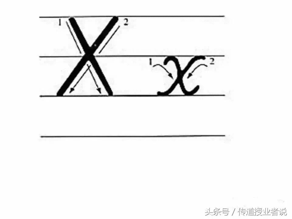 英语拼读规则口诀26个字母拼读法,三年级英语abcd怎么读26个字母