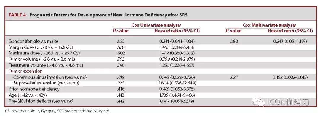 伽玛刀治疗垂体瘤,伽玛刀放疗治疗垂体瘤