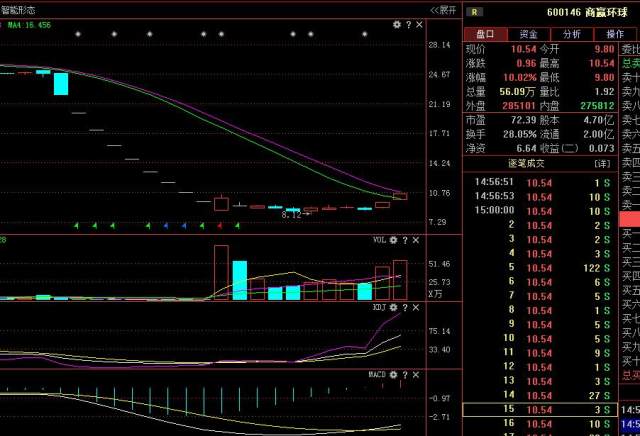 商赢环球sh600146,600146商赢环球大股东业绩补偿