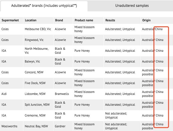 澳洲保健品swisse黄色,澳洲保健品swisse最新视频