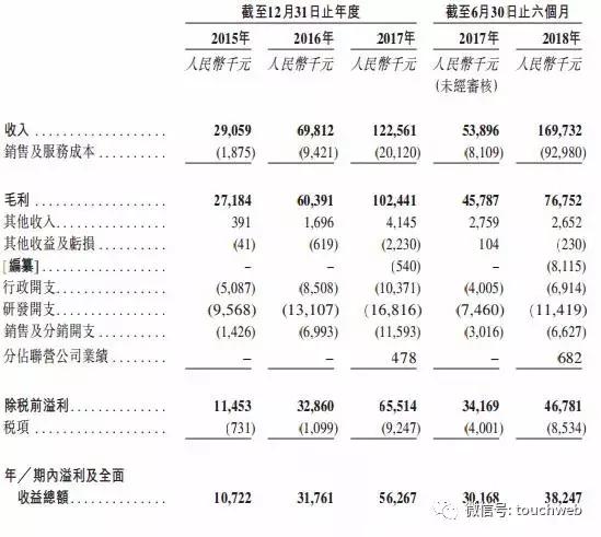 鲁大师分红减持,360收购鲁大师价格
