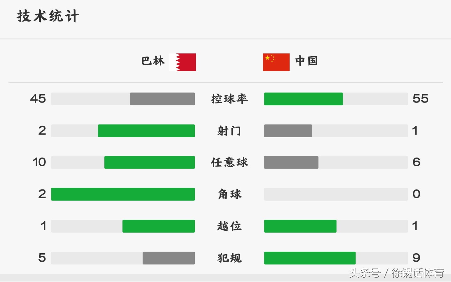 中国男足现场助威,国足4比0缅甸武磊连续摆脱后进球