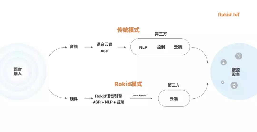 联合智能平台推进开放生态——探访SSHT