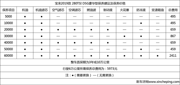 一汽大众新宝来280tsi,大众2019款1.5新宝来测试
