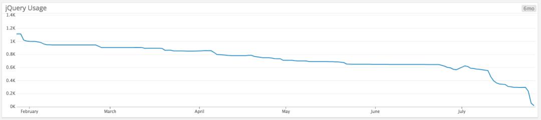 github当前无法处理此请求,github为什么下载不了文件