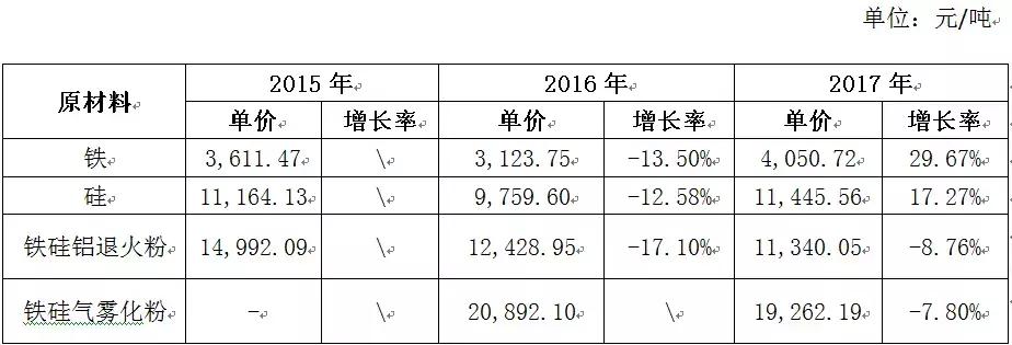 铂科新材估值千亿,铂科新材上市
