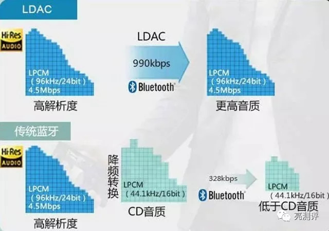 索六万音质比得过cd机吗,索6万评测
