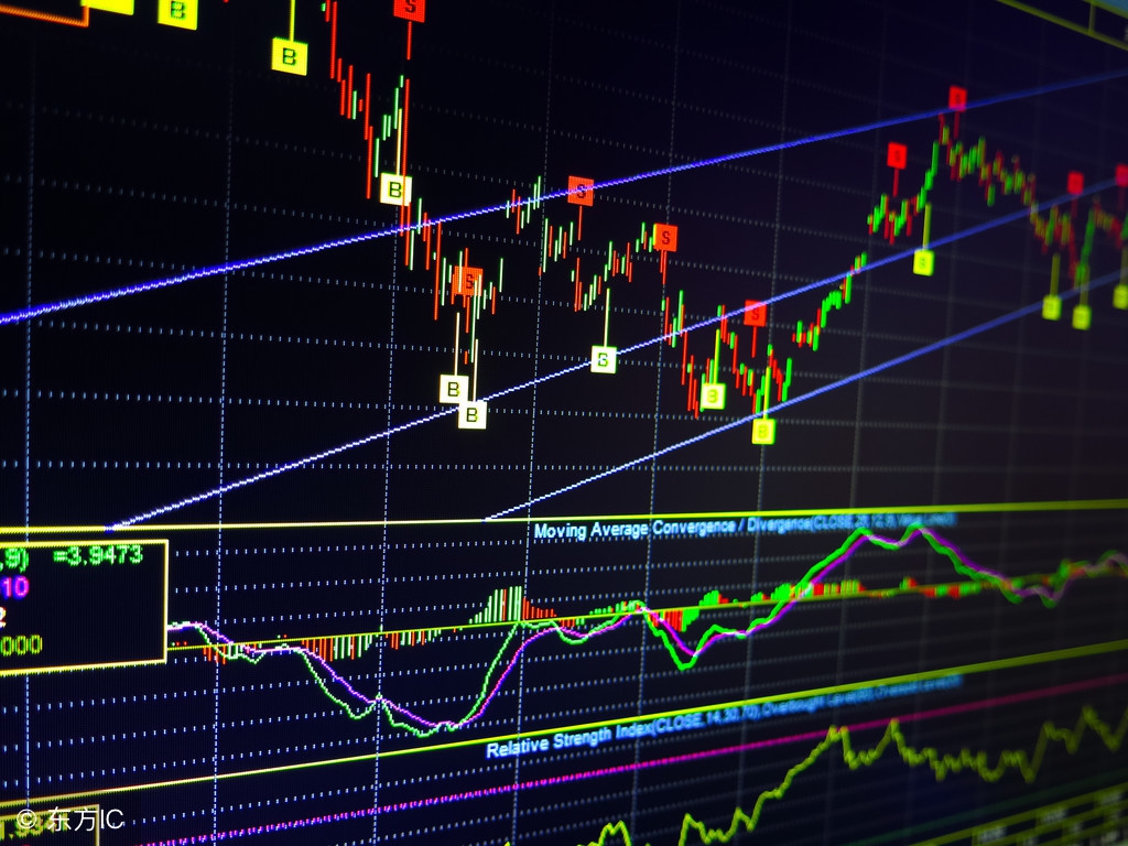 三线合一技术,实盘超短线操作