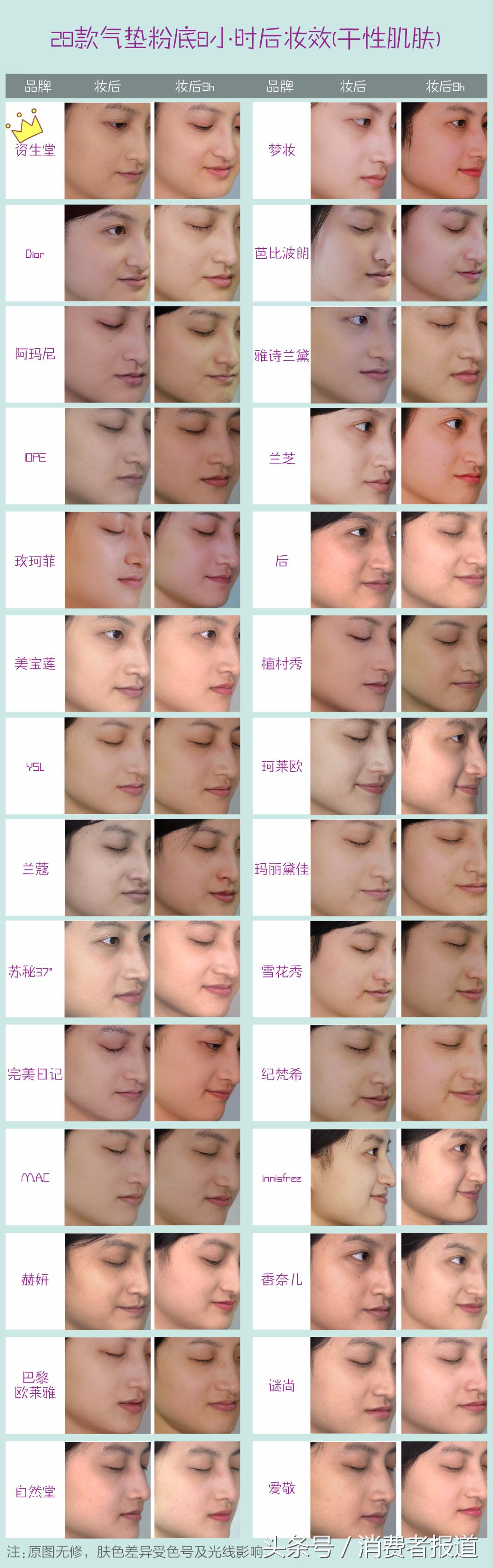 爱敬气垫粉底液哪个色号好,气垫粉底排行榜前十名爱敬气垫