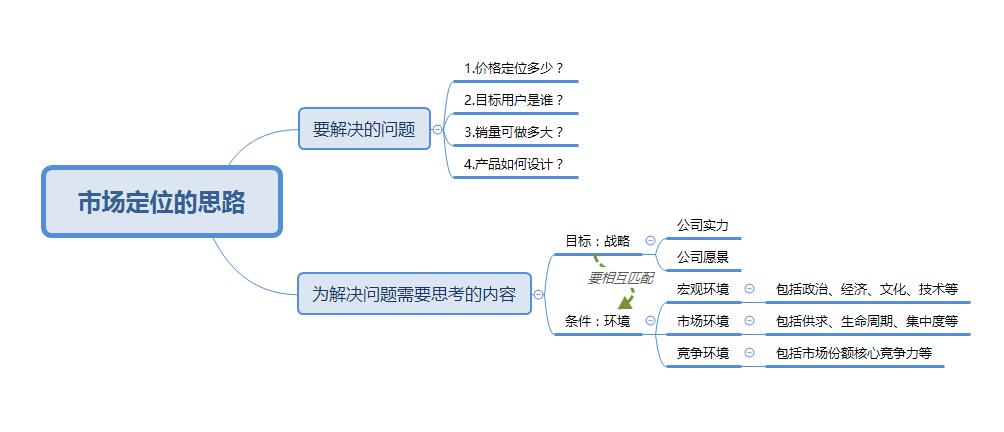 淘宝如何用直通车起流量,淘宝店铺怎么做免费流量推广