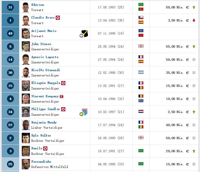 c罗目前在哪支俱乐部展现绝技,五大联赛c罗都去过哪个队