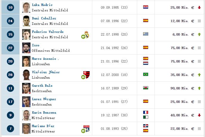 c罗现在在哪个俱乐部球队,世界足球前十名c罗