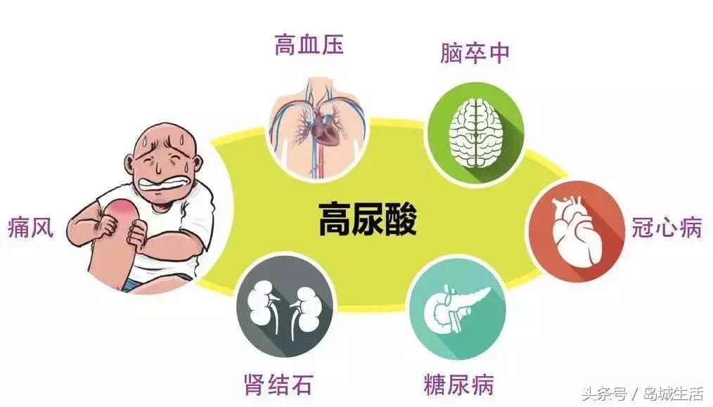 痛风久治不愈怎么办,痛风久治不愈就差在这一步上