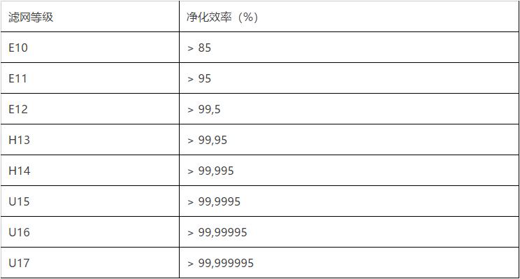 飞利浦家用空气净化器推荐,飞利浦空气净化器加湿一体机评测