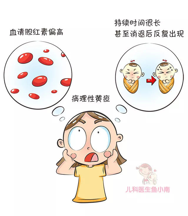 关于新生儿黄疸的7个常识,避免新生儿黄疸的四种方法