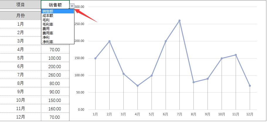 excel报表分析图表显示具体数据,excel财务可视化动态图表
