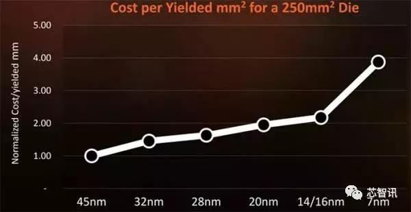 摩尔定律下半导体产业研究内容,摩尔定律半导体技术