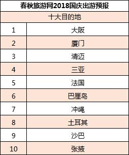 春秋旅游网买机票,春秋航空旅游网靠谱么