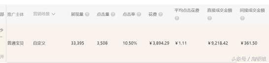 淘宝爆款打造全流程揭秘,淘宝运营新手开店15天打造爆款