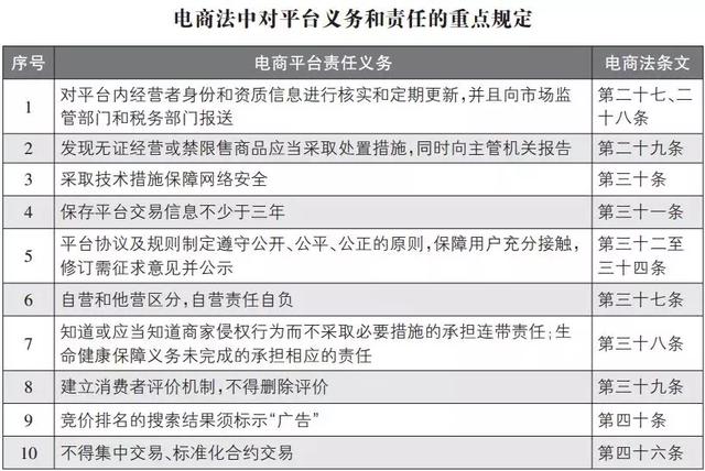 电子商务法对代购和微商的影响,微商是否适用电子商务法