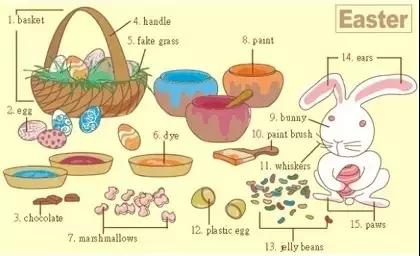 36张图让你记住英语所有常用生活用词，果断收藏！（二）