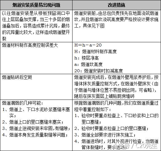 万科装修全套操作手册,施工技术万科全套实测操作手册